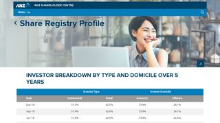 Share Registry Profile | ANZ Shareholder Centre