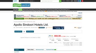 Apollo Sindoori Hotels Ltd. Stock Price, Share Price, Live BSE/NSE ...