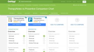 TherapyNotes vs Procentive Comparison Chart of Features | GetApp®