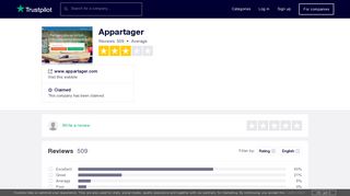 Appartager Reviews | Read Customer Service Reviews of www ...