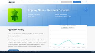 AppJoy Nana - Rewards & Codes App Ranking and Store Data | App ...