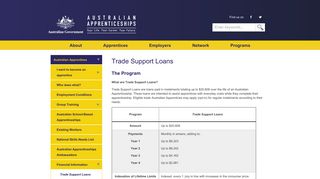 Trade Support Loans | Australian Apprenticeships