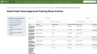 Adult Foster Home Approved Training Hours Archive - Oregon.gov