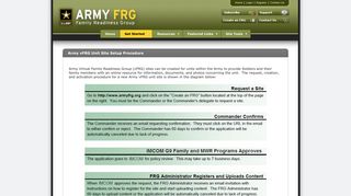 vFRG New Site Overview - Army FRG