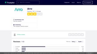 Arro Reviews | Read Customer Service Reviews of arromoney.com