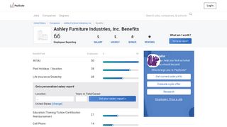 Ashley Furniture Industries, Inc. Benefits & Perks | PayScale