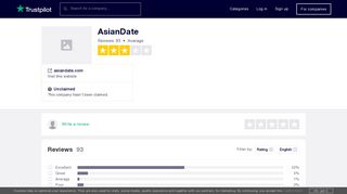 AsianDate Reviews | Read Customer Service Reviews of asiandate.com