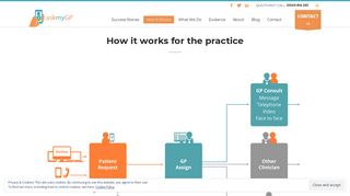 askmyGP | How it works - for the patients, and for the practice
