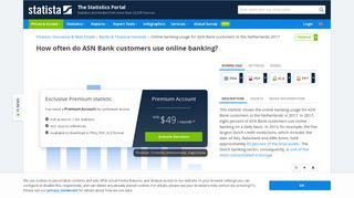 • Netherlands: online banking usage for ASN Bank customers 2017 ...