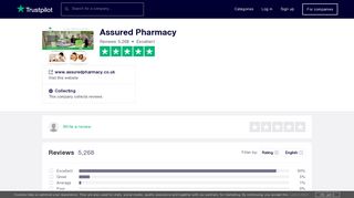 Assured Pharmacy Reviews | Read Customer Service Reviews of ...