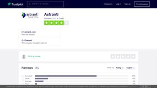 Astranti Reviews | Read Customer Service Reviews of astranti.com