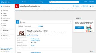 Aditya Trading Solutions Pvt. Ltd | Crunchbase