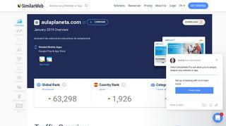 Aulaplaneta.com Analytics - Market Share Stats & Traffic Ranking