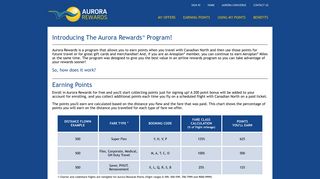Aurora Rewards: How It Works!