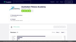 Australian Fitness Academy Reviews | Read Customer Service ...