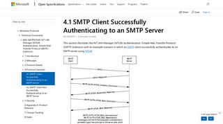[MS-SMTPNTLM]: SMTP Client Successfully Authenticating to an ...
