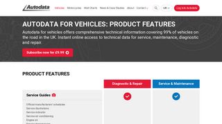 Product Features For Vehicles | Autodata | UK