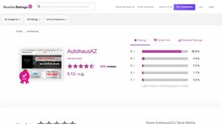 AutohausAZ Reviews | 8,756 Reviews of Autohausaz.com ...