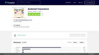 Autonet Insurance Reviews | Read Customer Service Reviews of www ...