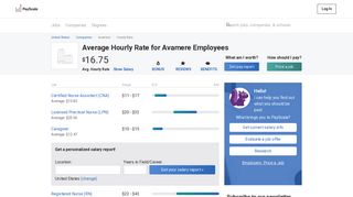 Avamere Wages, Hourly Wage Rate | PayScale
