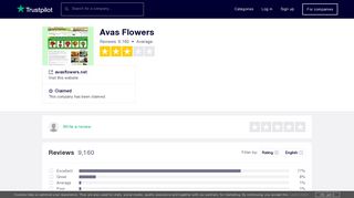 Avas Flowers Reviews | Read Customer Service Reviews of ...