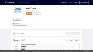AvaTrade Reviews | Read Customer Service Reviews of avatrade.com
