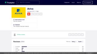 Aviva Reviews | Read Customer Service Reviews of www.aviva.co.uk