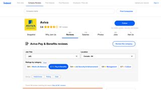 Working at Aviva: Employee Reviews about Pay & Benefits | Indeed.com