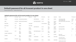 Default password for all Avocent product in one ... - Vertiv | Community