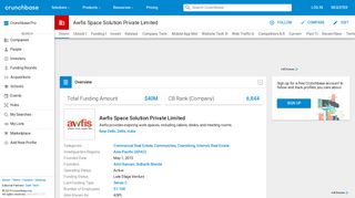 Awfis Space Solution Private Limited | Crunchbase