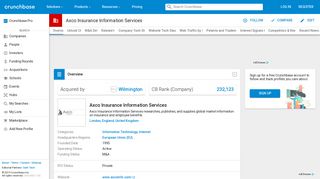 Axco Insurance Information Services | Crunchbase
