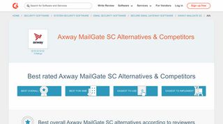 Axway MailGate SC Alternatives & Competitors | G2 Crowd