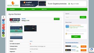 Ayrex | Binary Trading