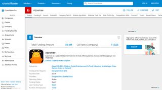 Azoomee | Crunchbase