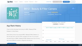 B612 - Beauty & Filter Camera App Ranking and Store Data | App Annie