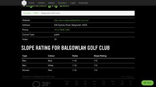 Balgowlah Golf Club (NSW) - Below The Pin