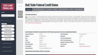 Ball State Federal Credit Union - USACreditUnions.com