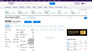 BORT : Summary for BANK OF BOTETOURT - Yahoo Finance