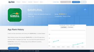 BANRURAL App Ranking and Store Data | App Annie