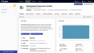Barclayshare Nominees Limited - Company Profile - Endole