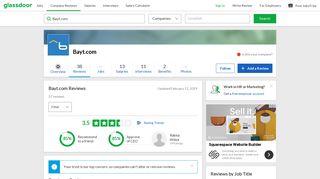 Bayt.com Reviews | Glassdoor