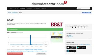 BB&T down? Current outages and problems | Downdetector