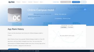 Online-Campus mobil App Ranking and Store Data | App Annie