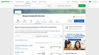 Beacon Community Services Salaries in Victoria, BC | Glassdoor