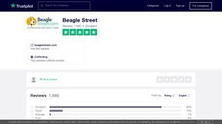 Beagle Street Reviews | Read Customer Service Reviews of ...
