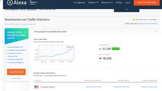 Beasttracker.net Traffic, Demographics and Competitors - Alexa