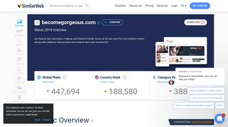 Becomegorgeous.com Analytics - Market Share Stats & Traffic Ranking