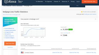 Bedpage.com Traffic, Demographics and Competitors - Alexa