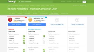 TSheets vs BeeBole Timesheet Comparison Chart of Features ...
