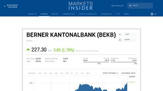 Stock | BERNER KANTONALBANK (BEKB) Stock Price Today ...